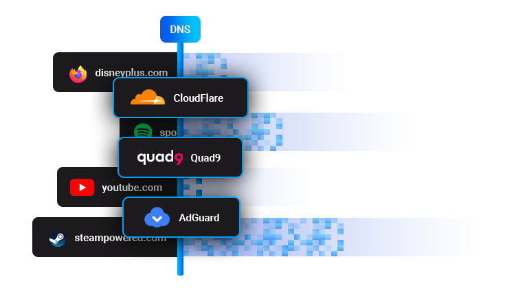 Enforce dns over tls in portmaster