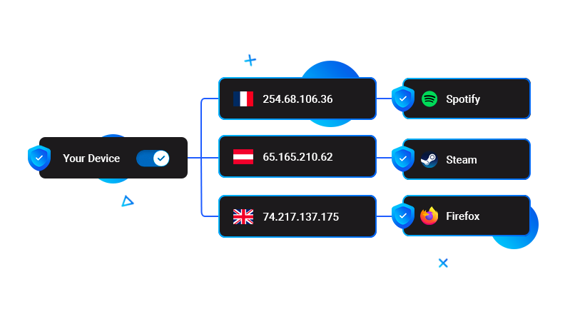 Network activity in portmaster